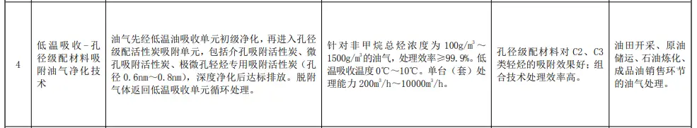 環(huán)保百事通丨企業(yè)注意！這14類(lèi)被列為低效污染防治技術(shù)